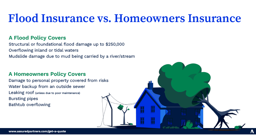 Protecting Your Home and Belongings from Hurricane Damage