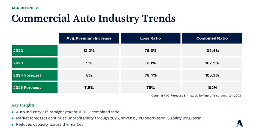 Agribusiness-Auto-Premiums-Re-Evaluated